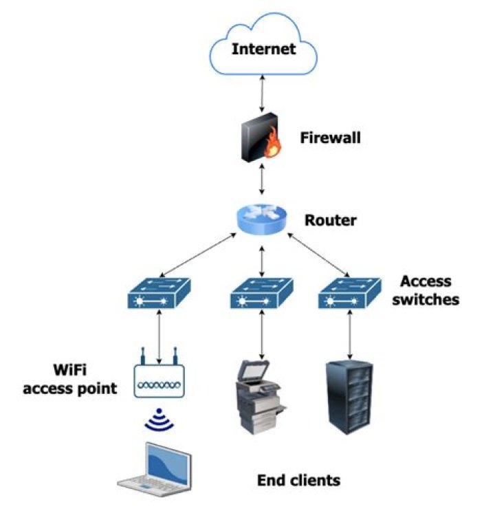 What are the three phases of computer networking called?