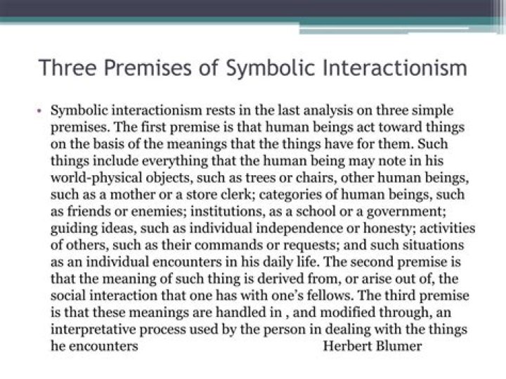 What are the three premises of symbolic Interactionism?