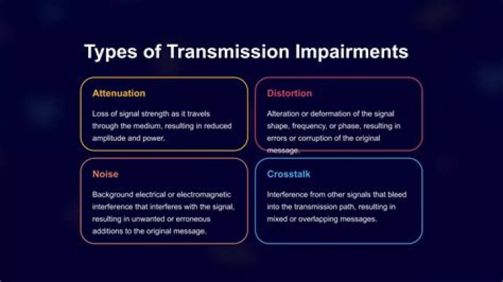 What are the transmission impairments?