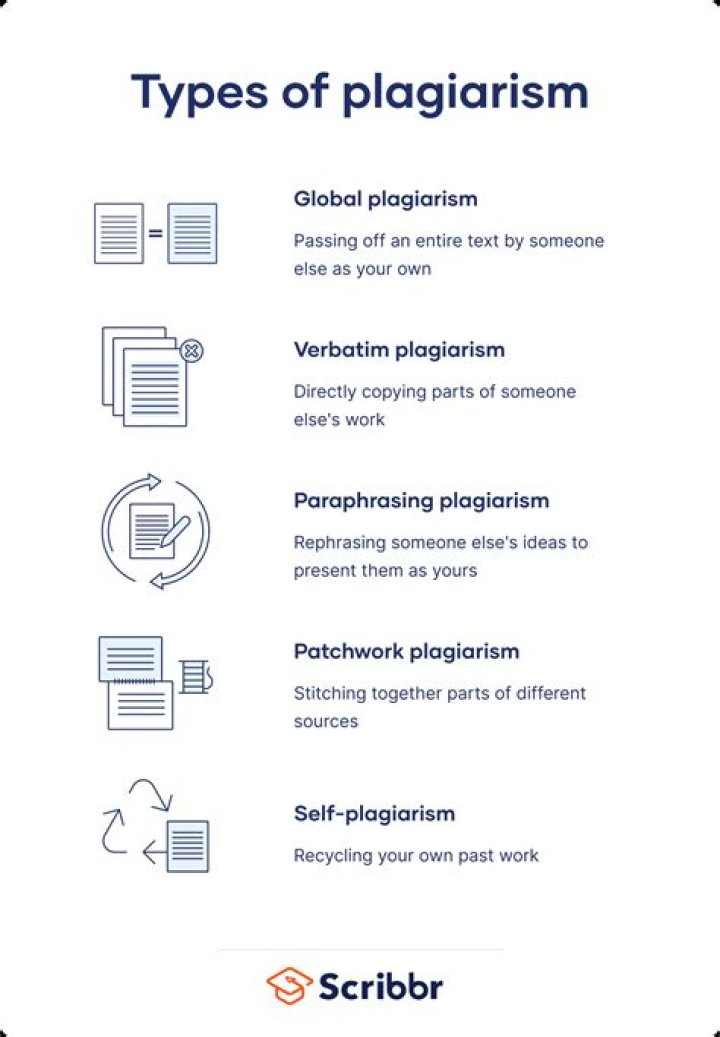 What are the type of plagiarism?