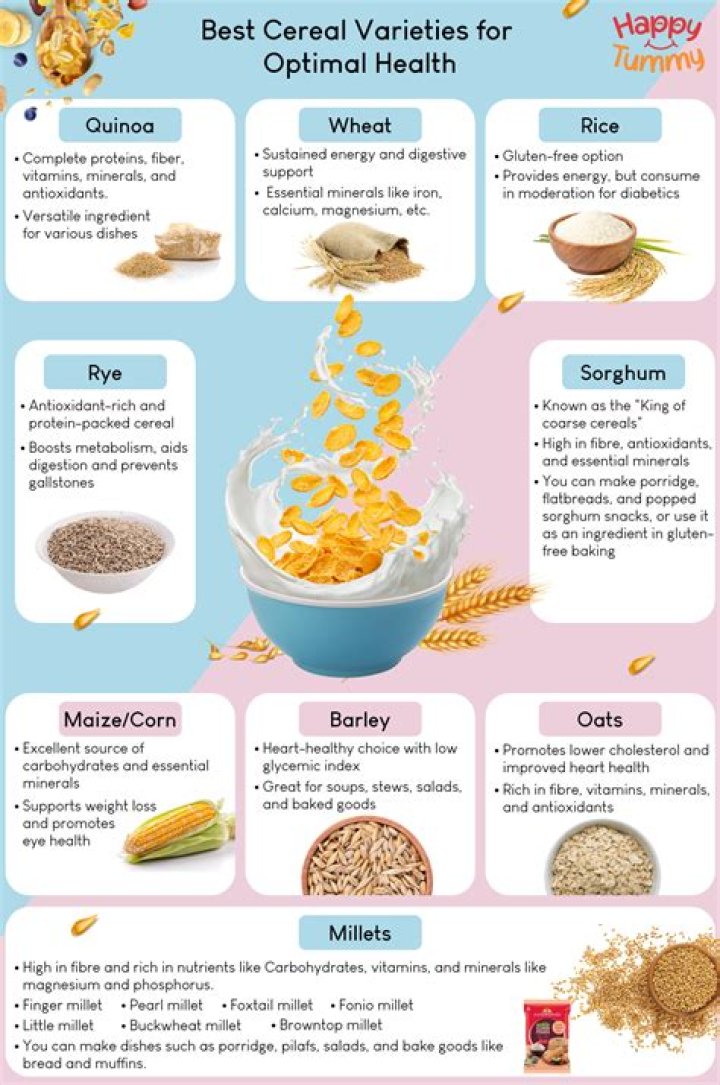 What are the types of cereals?