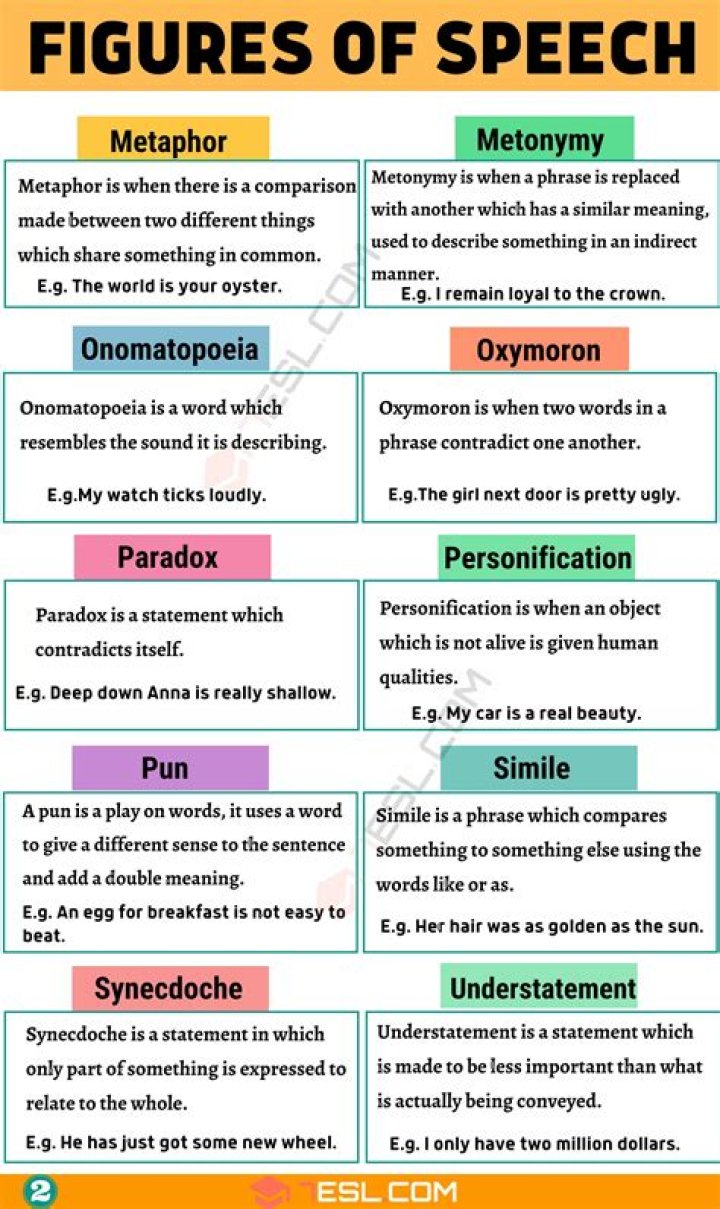 What are the types of figure of speech?