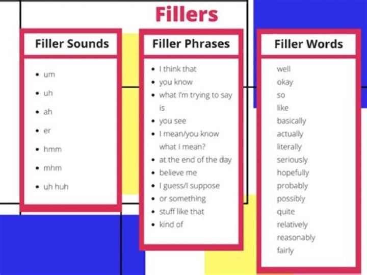 What are words like um and like?