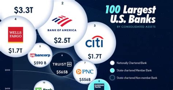 What banks do the military use?