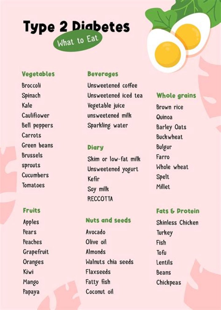 What Can a Type 2 diabetic eat at mcdonalds?