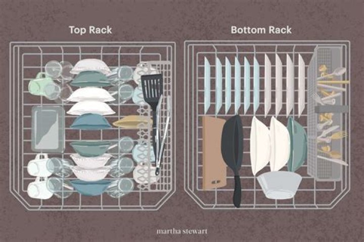 What can I wash in the dishwasher?