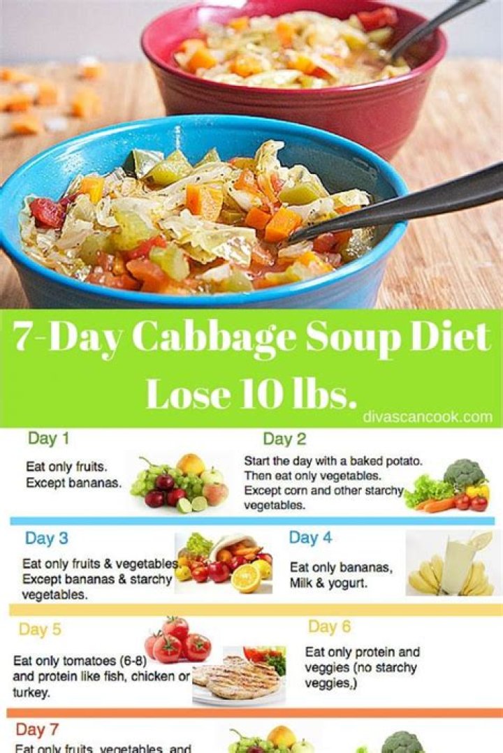 What can you eat on the cabbage soup diet?