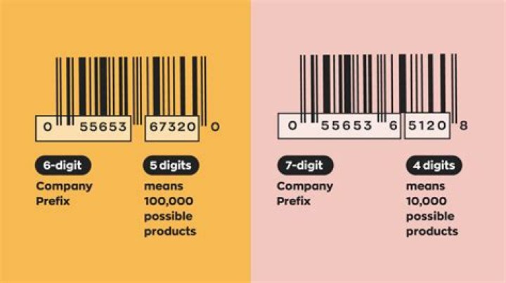 What can you tell from a barcode?