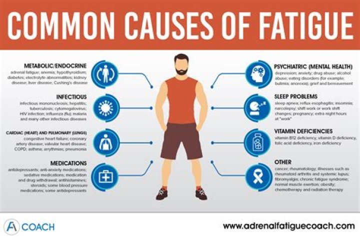 What causes extreme thirst and fatigue?