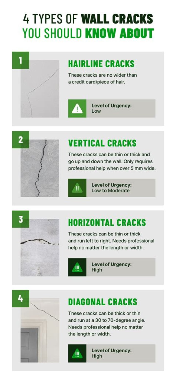 What causes hairline cracks in walls?
