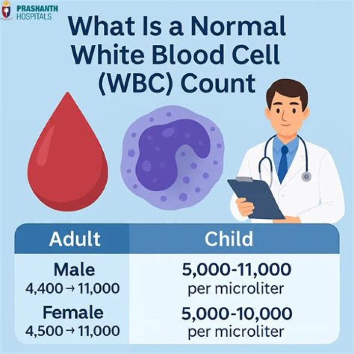 What causes high white blood cell count in babies?