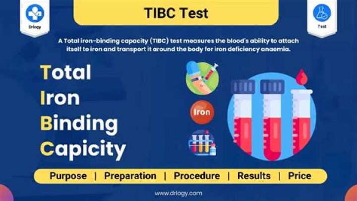 What causes low TIBC levels in blood?