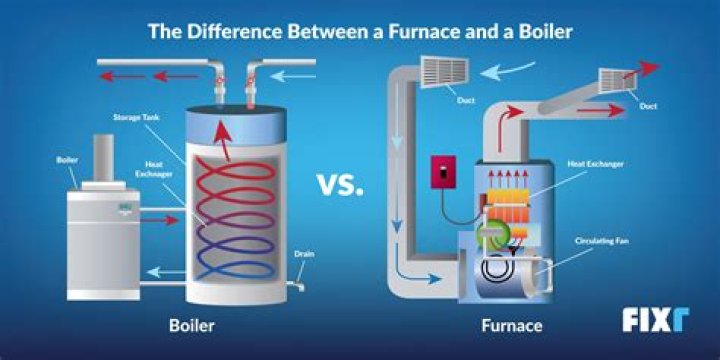 What causes low water in boiler?