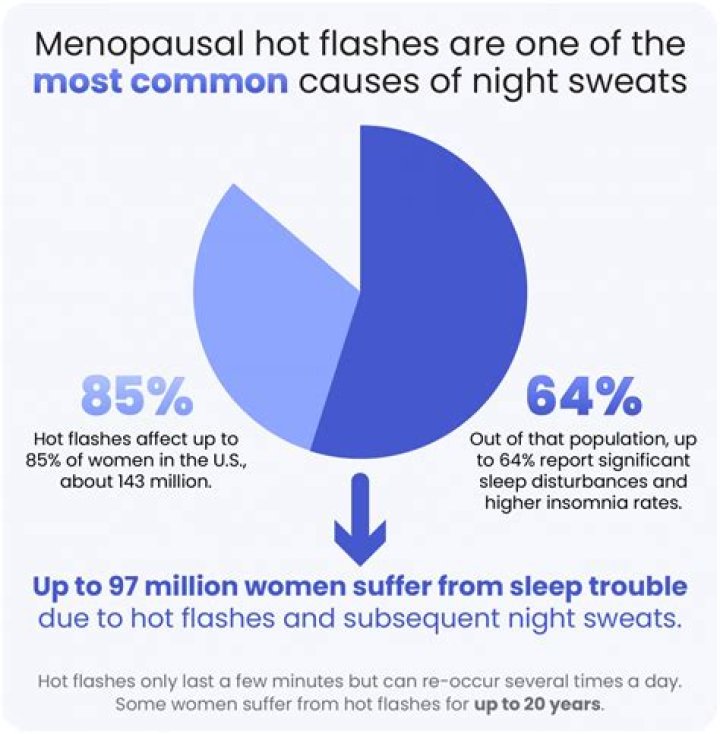 What causes night sweats after pregnancy?