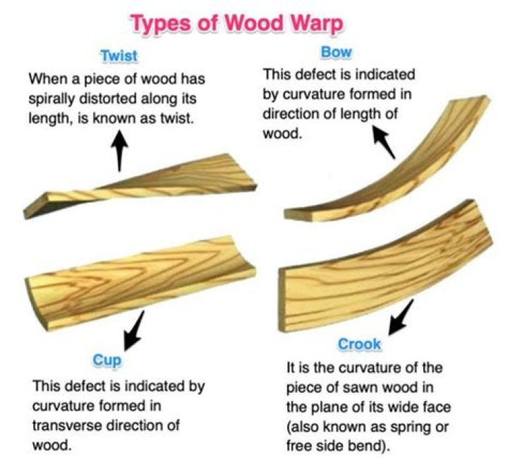 What causes wood to swell?