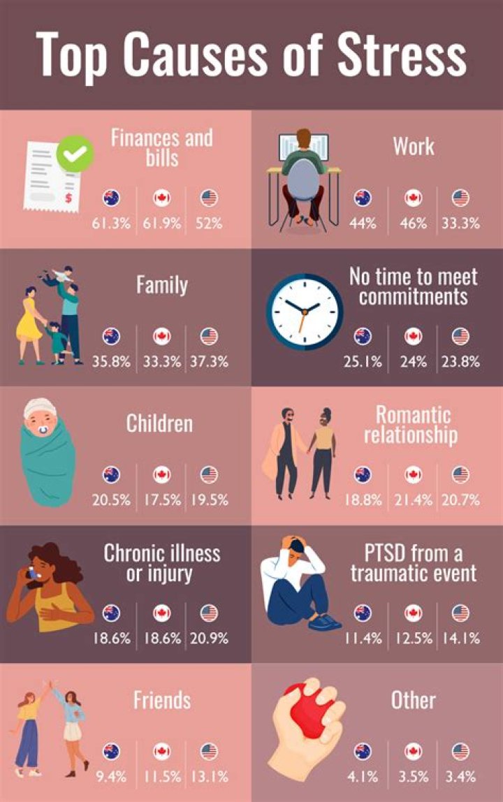 What causes you to be stressed how do you manage stress?