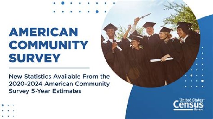 What census data is available?