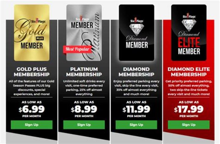 What comes with the Gold Plus Membership at Six Flags?