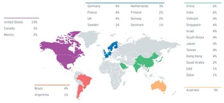 What countries is EY in?