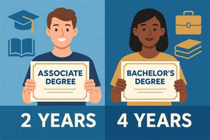 What degree do you need to work at Pixar?