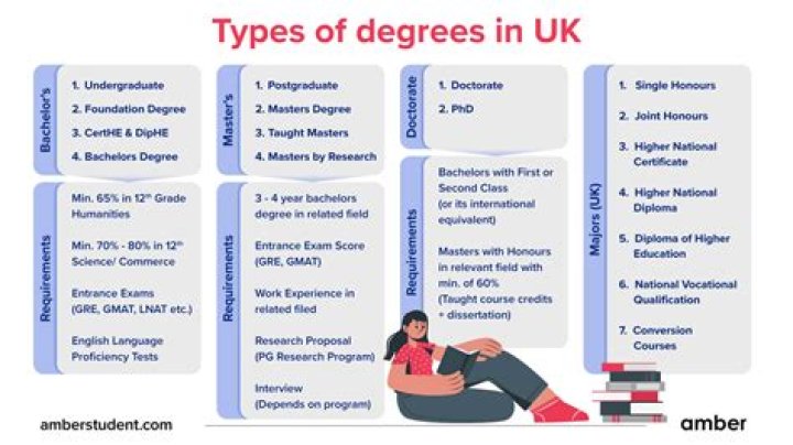 What degree should I get for HR?