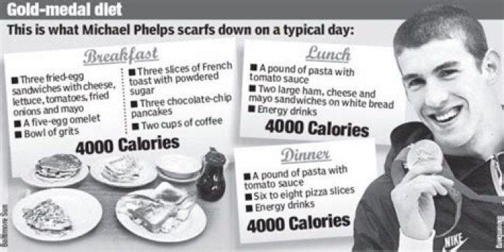 What did Michael Phelps eat in a day?