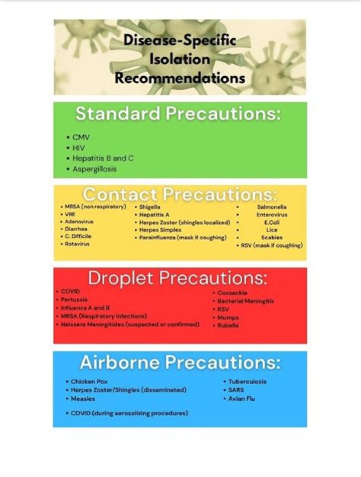 What diseases require contact precautions?