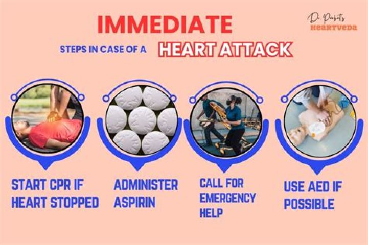 What do paramedics do when someone has a heart attack?