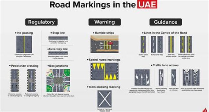 What do red road markings mean?