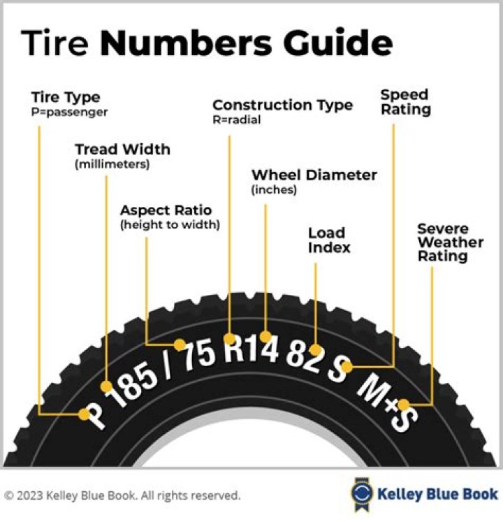 What do the numbers on a tire represent?