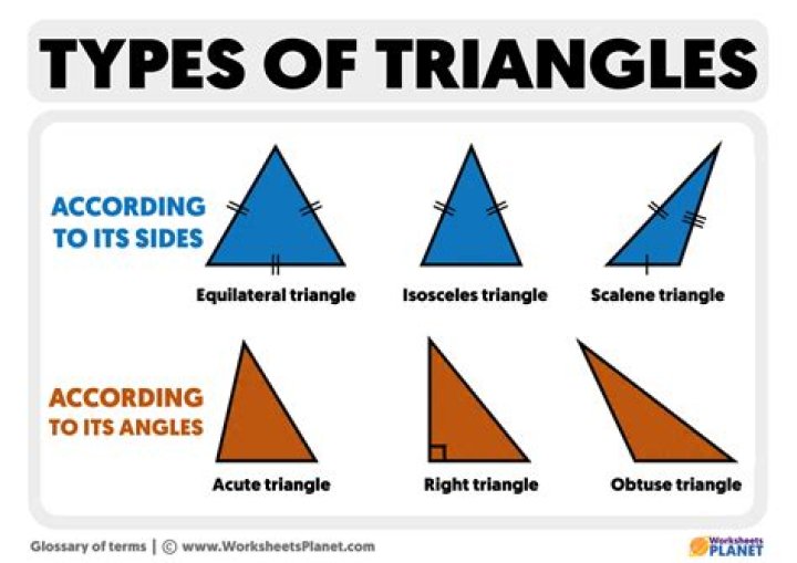 What do three interlocking triangles mean?