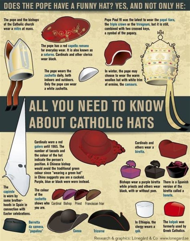What do you call a person who makes hats?