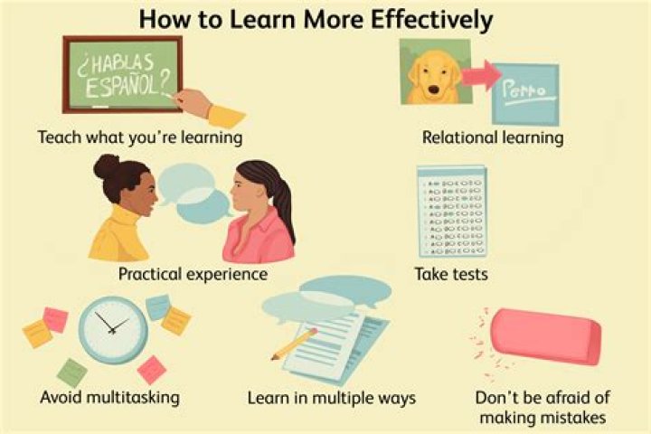 What do you learn in 2019?