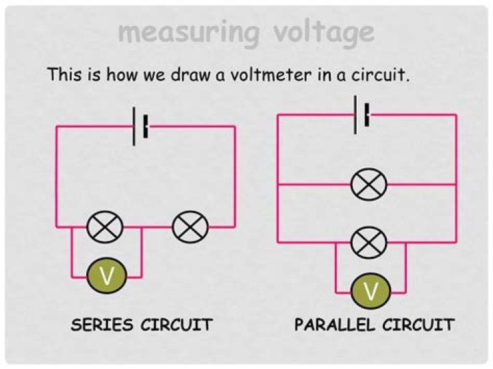 What do you mean by Voltameter?
