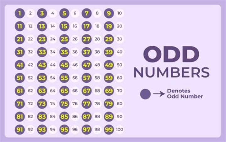 What does a +200 odd mean?