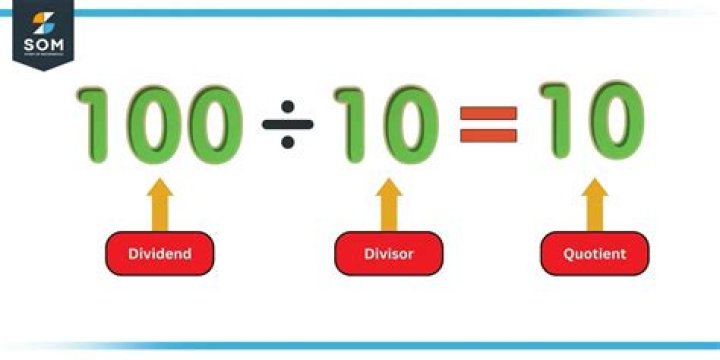 What does an undefined quotient mean?