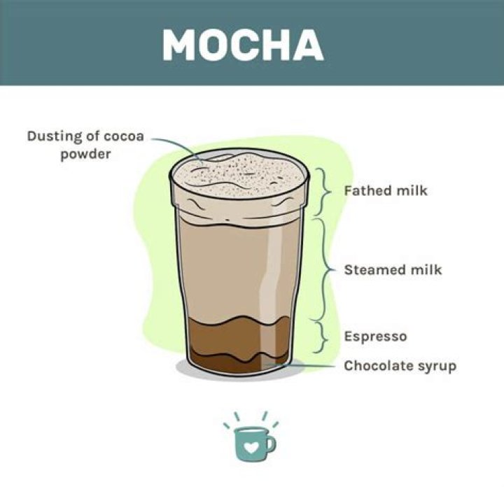 What does cafe mocha mean?
