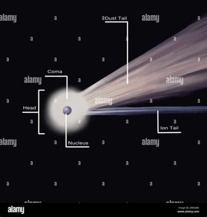 What does comet mean in science?