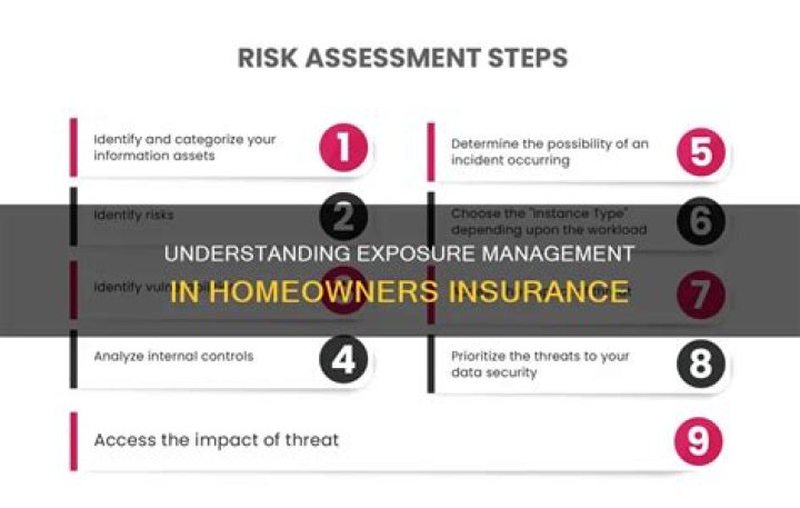 What does exposure management mean?