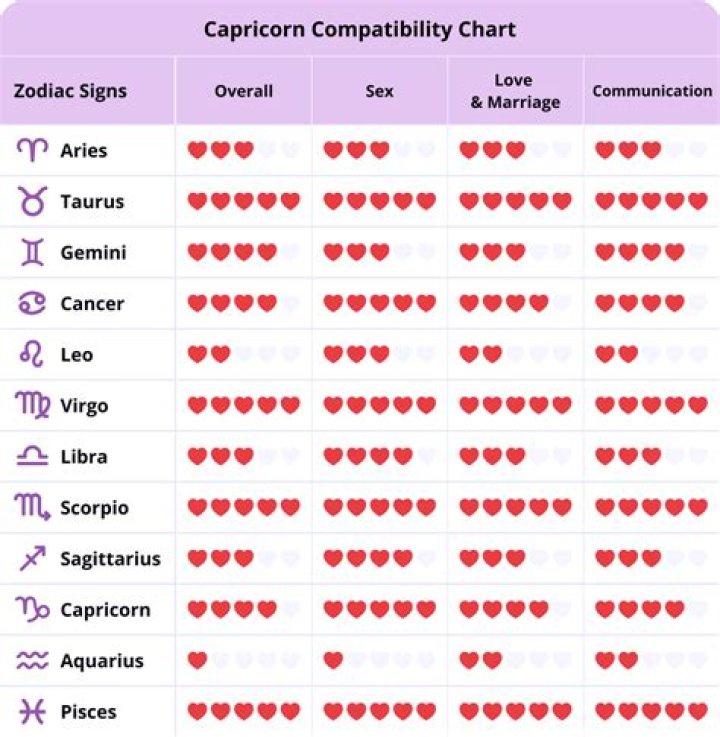 What does have a good match mean?