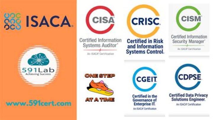 What does Isaca?