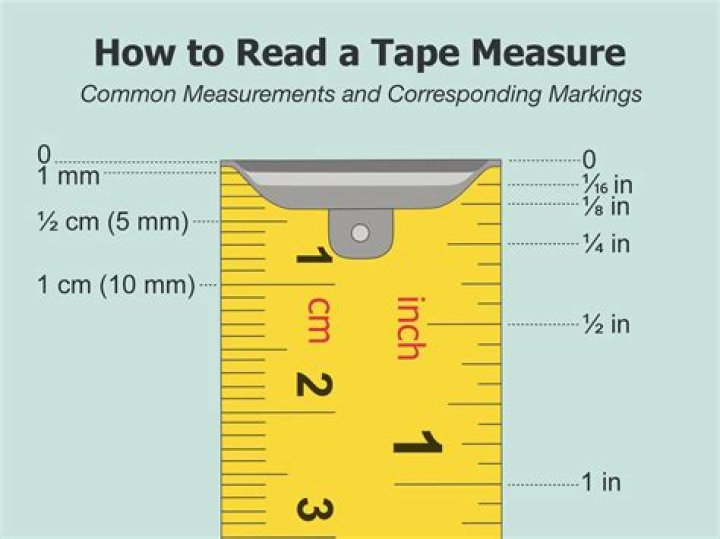 What does it mean to measure up?