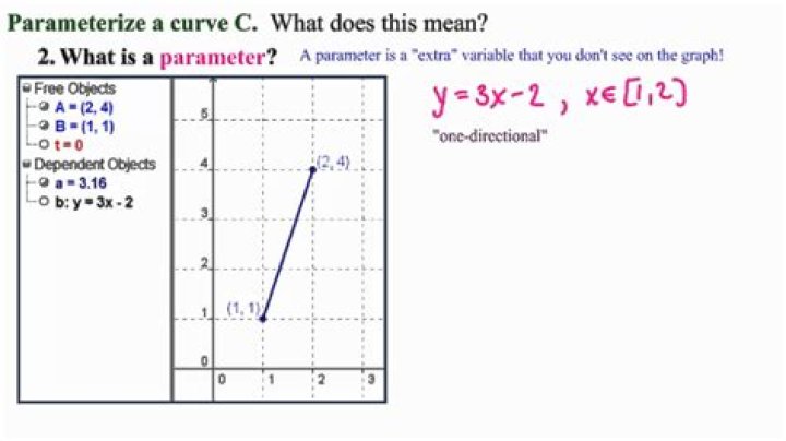 What does it mean to parameterize something?