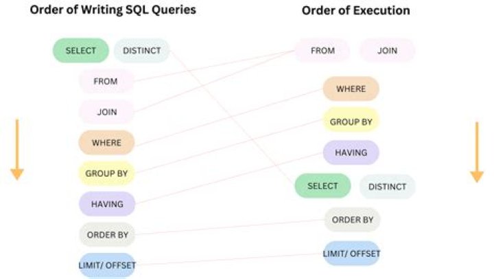 What does it mean to run a query?