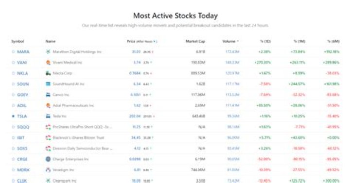 What does most active stocks mean?