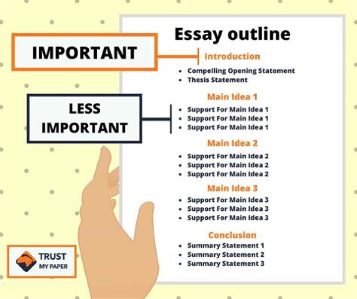 What does outline mean in an assignment?