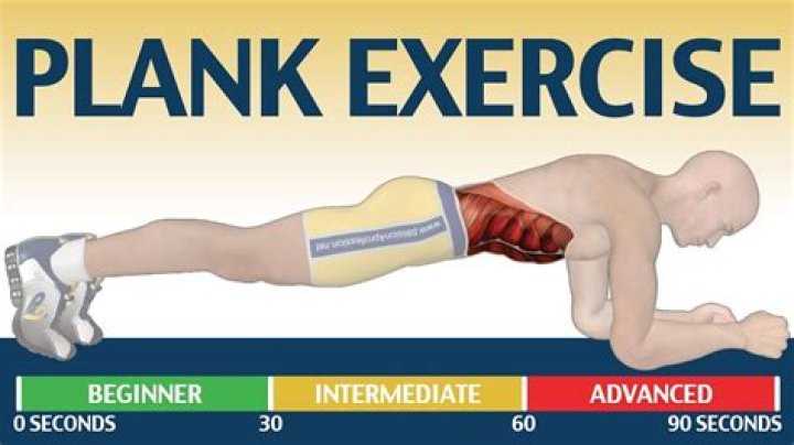 What does plank exercise do?