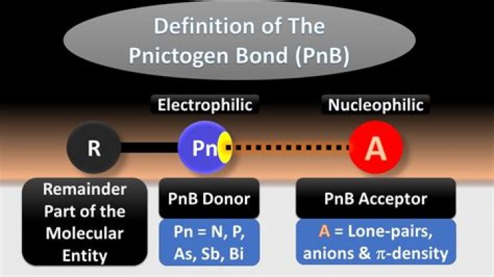 What does Pnictogen mean?