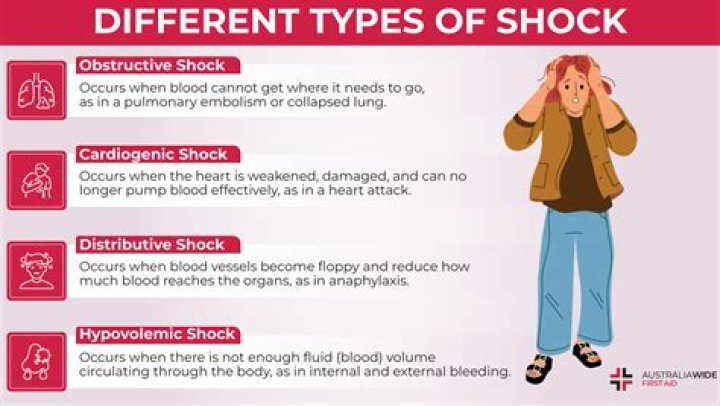 What does shock resistant mean for a phone?