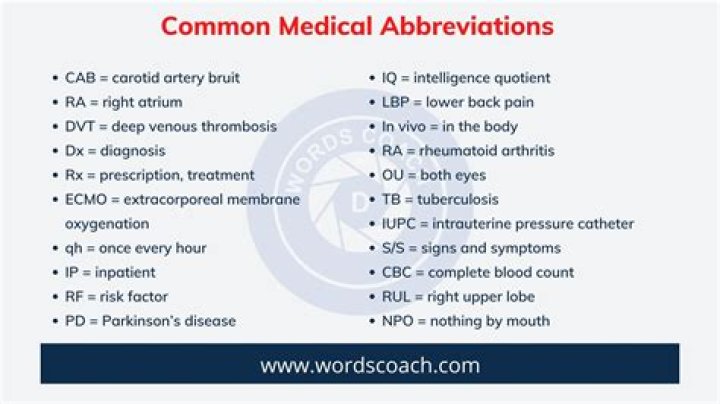 What does the abbreviation IC mean?